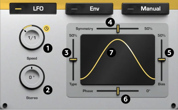 LFO-Bereich