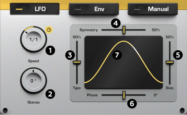 LFO Section