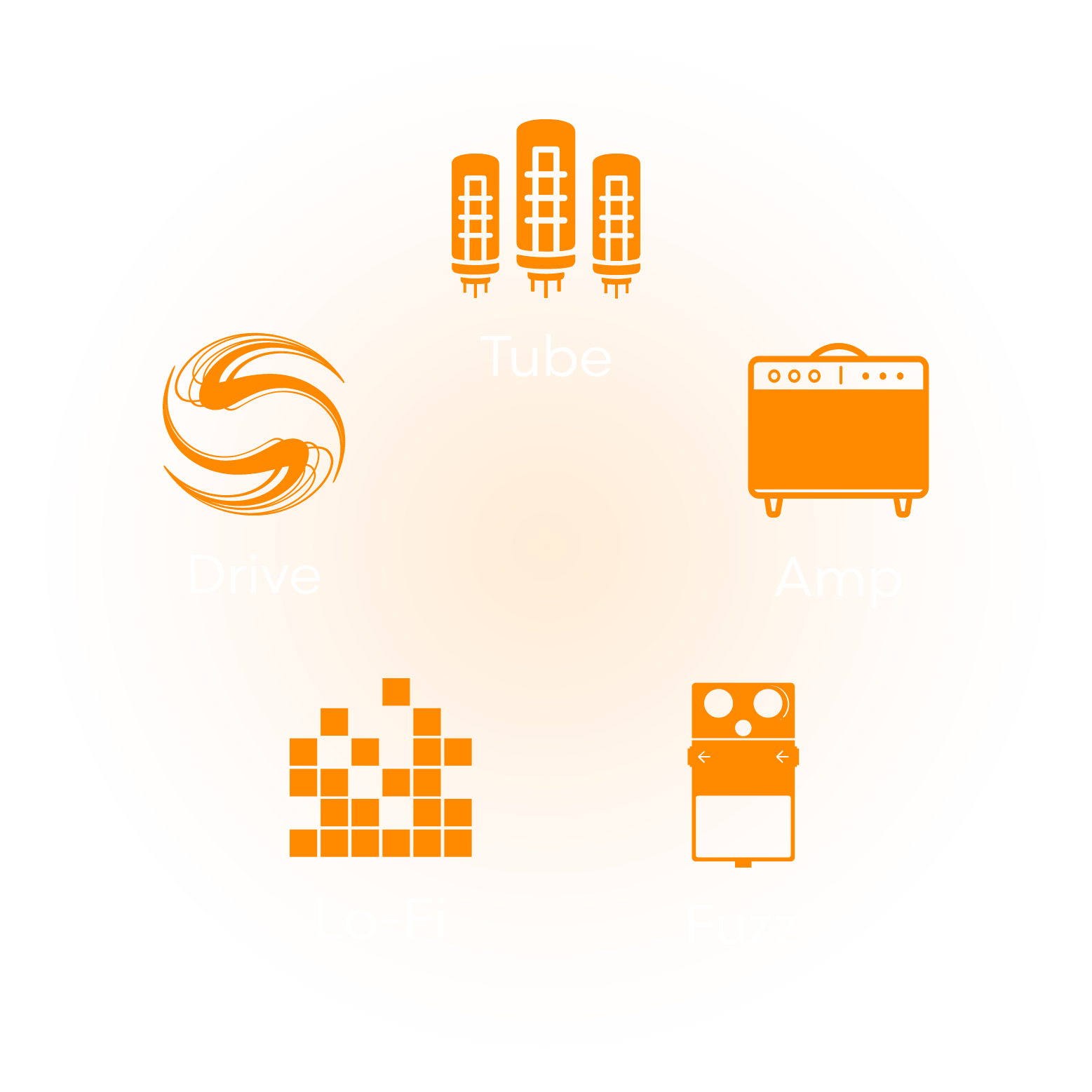 Tube, Amp, Fuzz, Lo-Fi, Drive