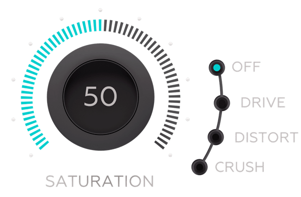 Sugar saturation controls with Drive Smooth mode and three saturation types: Odd, Even and Clip