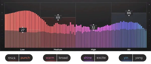 Sugar real-time spectral histogram display showing frequency analysis across Sub, Low, High and Air bands